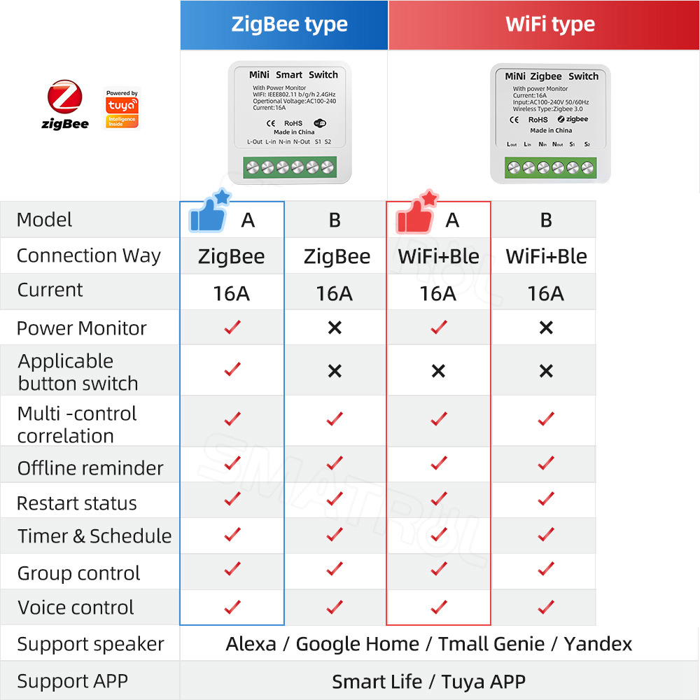 Умный переключатель Zigbee/WiF – обзор и цена Home Improvement Ideas